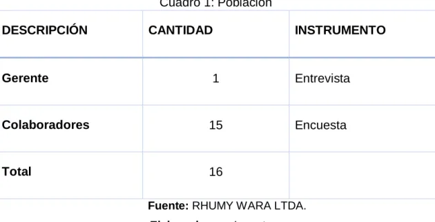 Cuadro 1: Población 