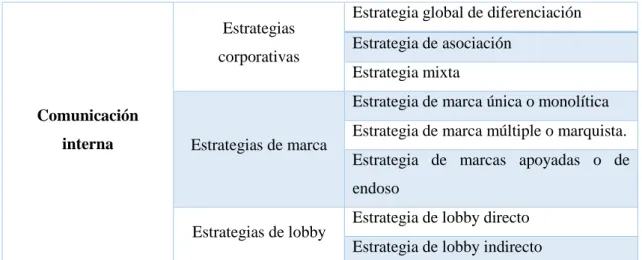 Tabla 4 Estrategias de comunicación interna 
