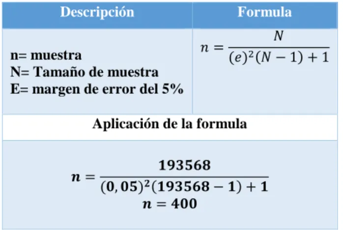 Tabla 10 Población . 