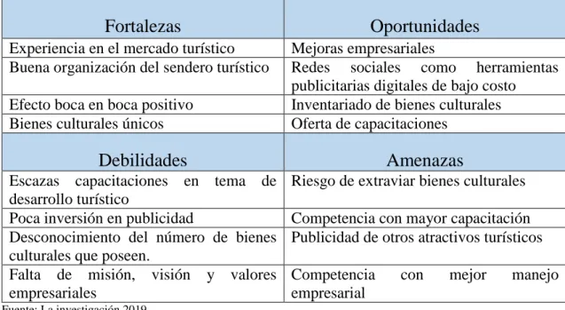 Ilustración 5 Elementos que conforman el Plan de Comunicación