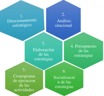 Figura 4 Modelo de Plan de Comunicación 