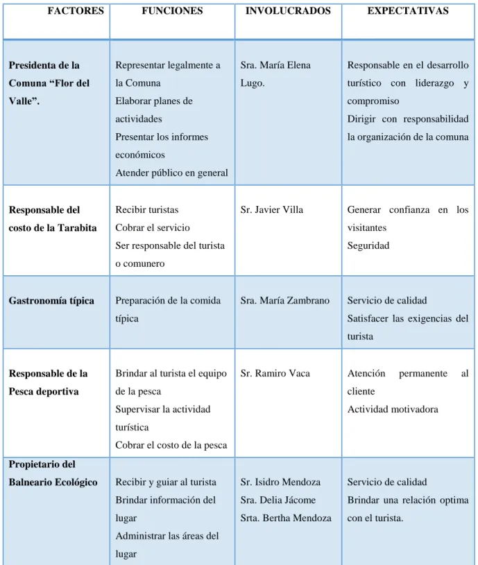 Cuadro 6 Análisis interno 