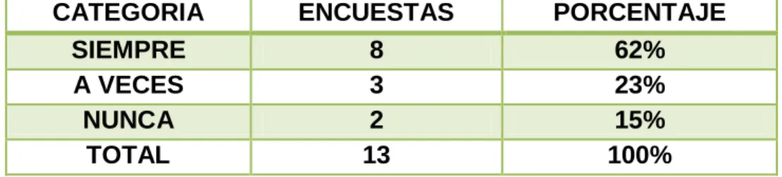 Tabla 3: Responsabilidad 