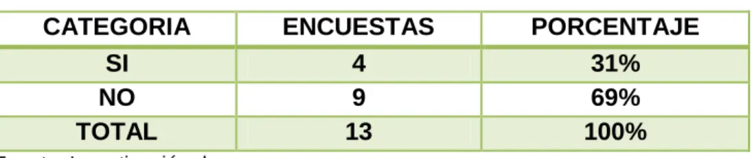 Tabla 8: Compromiso con la empresa 