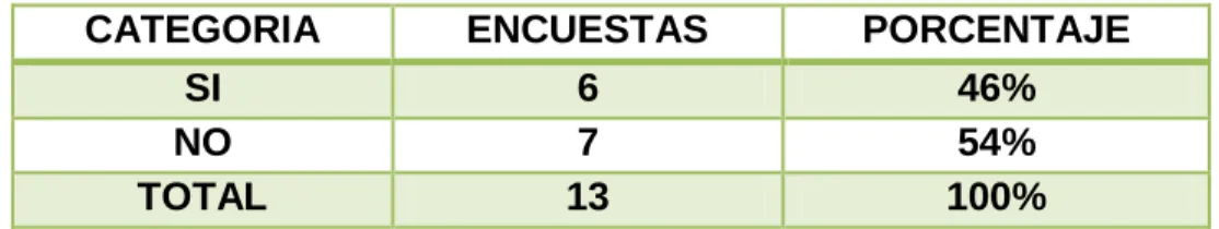 Tabla 10: Adecuación de las condiciones de trabajo 