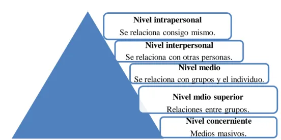 Gráfico 2  Modelo – Chafee|      