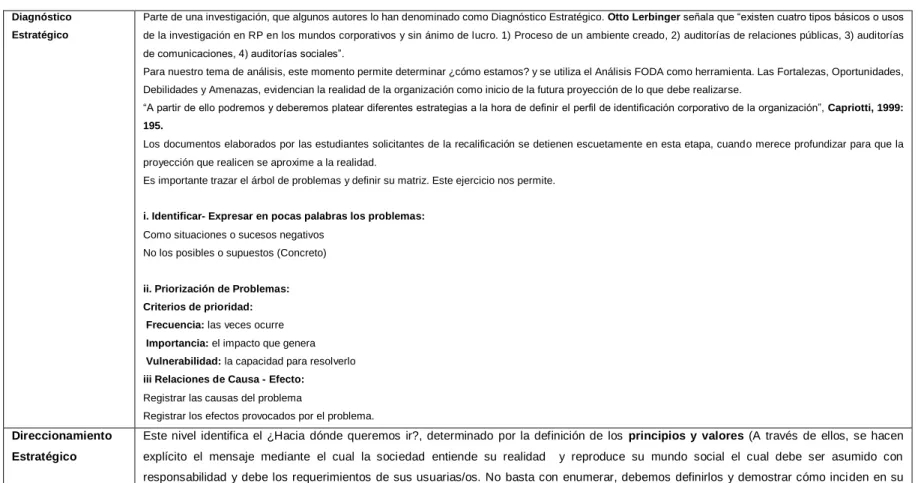 Tabla 1  Diagnóstico 