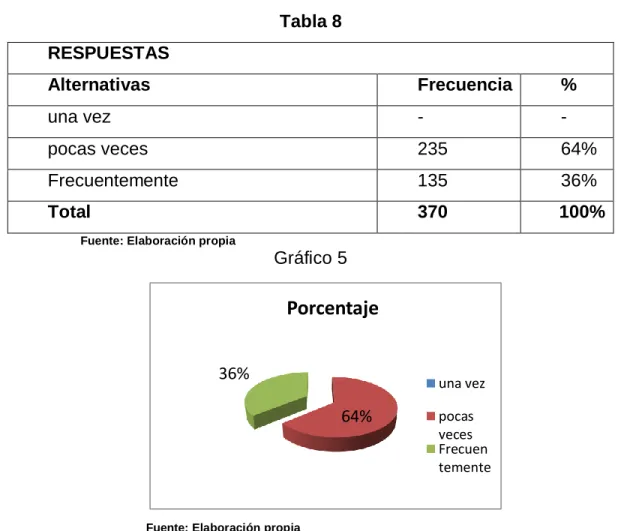 Gráfico 5 