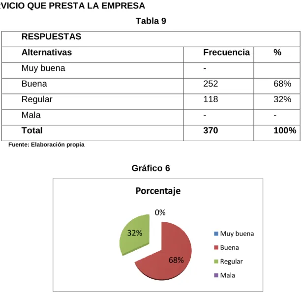 Gráfico 6 