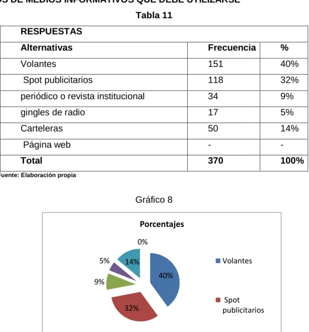 Gráfico 8 