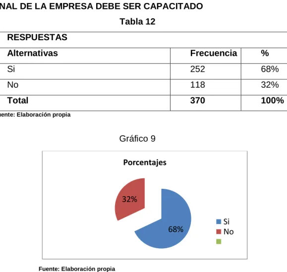 Gráfico 9 