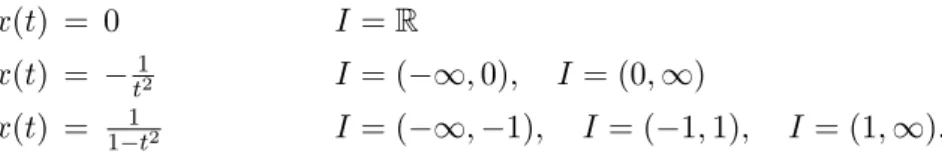 Figura 1.1: Gr´aficas de algunas soluciones de x ! = 2tx 2 .