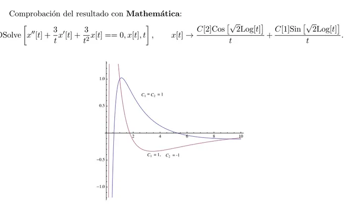 Figura 8.7: Gr´aficas de las dos soluciones en el intervalo I = (0, 10) correspondientes a los casos