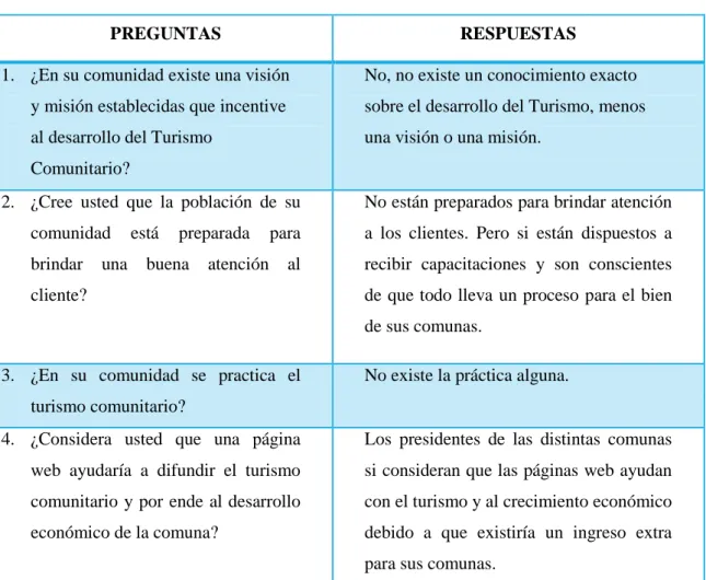 Tabla 2 Análisis de la entrevista 