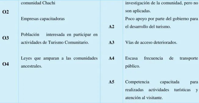Tabla 6 Matriz Cuadrática FODA 