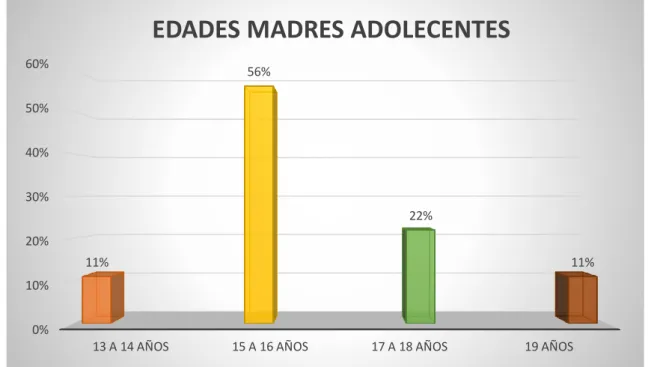 Gráfico 1. 