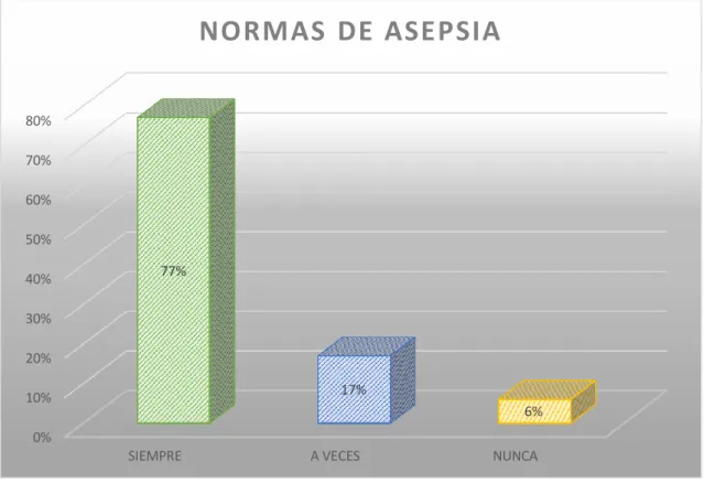 Gráfico 5.  