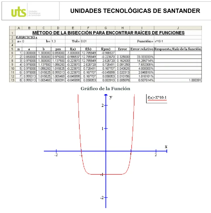 Gráfico de la Función 