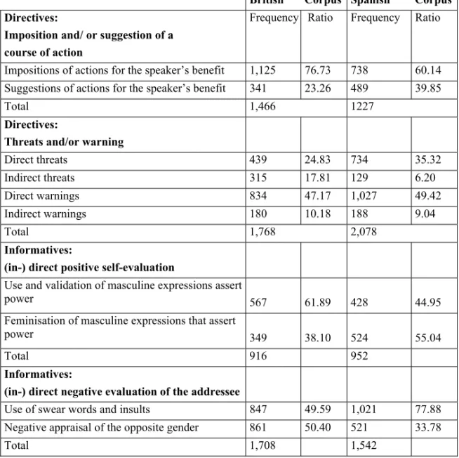 Table 4. Expressions of identity-retrieval 