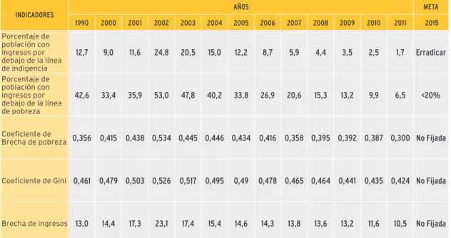 TAbLA  1.01. Indicadores	de	seguimiento.	República	Argentina.	Total	de	Aglomerados	Urbanos.	Años	1990	y	2000-2011.