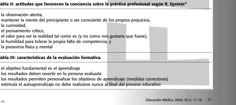 Tabla I: puntos de vista a tener en cuenta en los procesos de reflexión según Brookfield 19