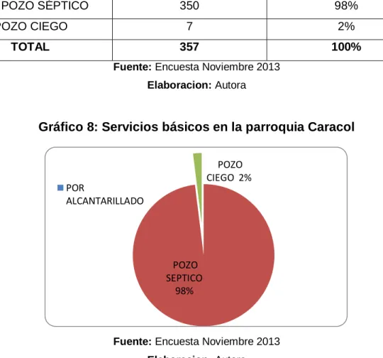 Tabla 7: Servicios básicos en la parroquia Caracol