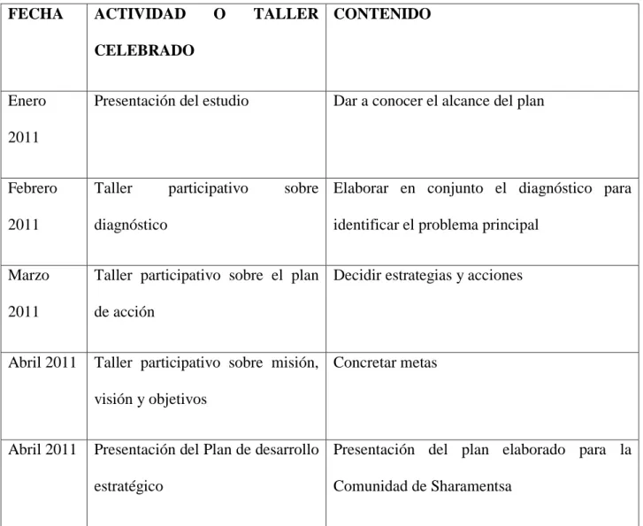 CUADRO DE ACTIVIDADES Nº5 