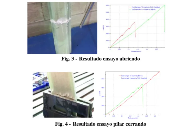 Fig. 3 -  Resultado ensayo abriendo 