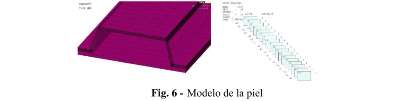 Fig. 5 -  Modelo de elementos finitos