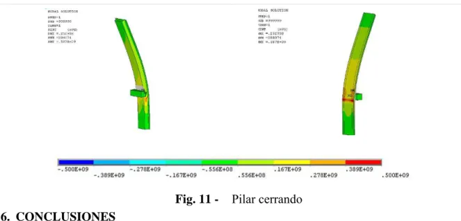 Fig. 11 -   Pilar cerrando  6.  CONCLUSIONES 