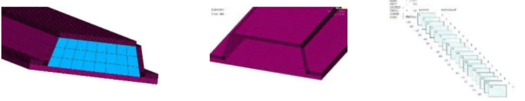 Fig. 15. Modelo de elementos finitos 