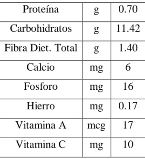Tabla 5 Claudia 