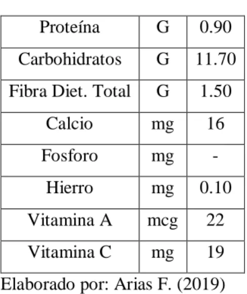 Tabla 7 Mirabel 