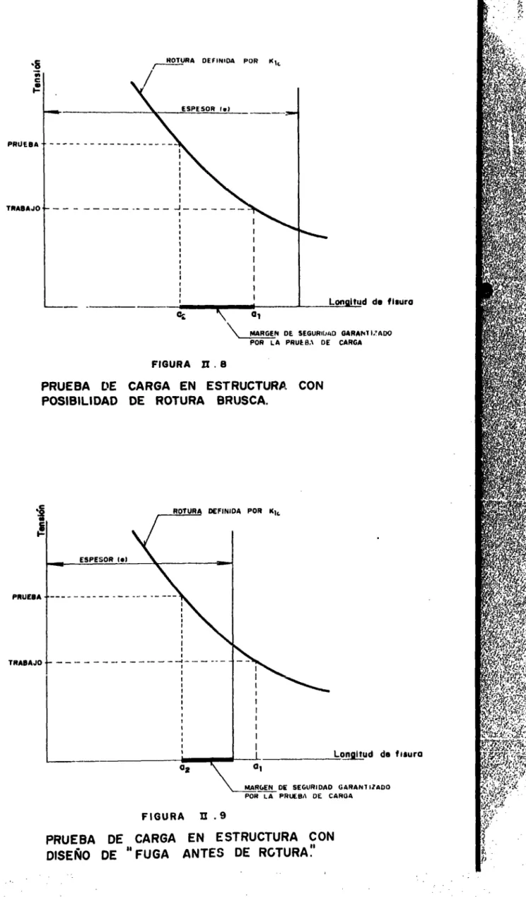 FIGURA  Zi.  8 