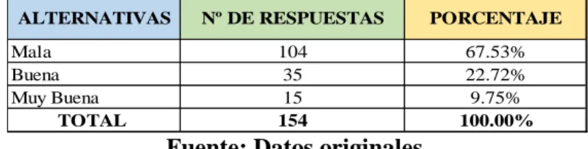 Gráfico N° 5 
