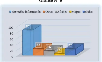 Gráfico N° 7 
