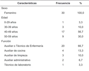 Tabla 1 - Distribución de las características  sociodemográficas de los sujetos de la preprueba