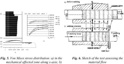 Fig. 5. Von Mises stress distribution: a) in the Fig. 6. Sketch of the test assessing the 