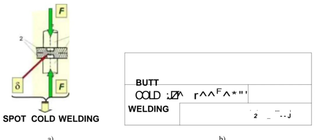 Figure 3a presents a cross-section through the  clamping die. It can be noticed that this is made of  three distinct pieces, machined inside for allowing  contact with the bar exterior surface