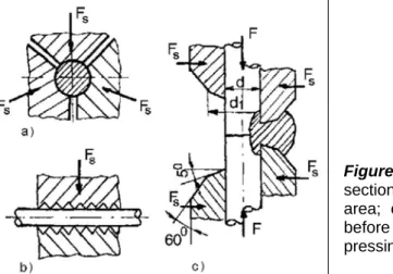 Figure 3. Fig.2. Clamping device: a) cross-