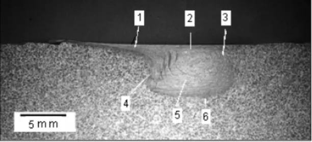 Figure 7. FSP macrostructures of AA6061 as cast 