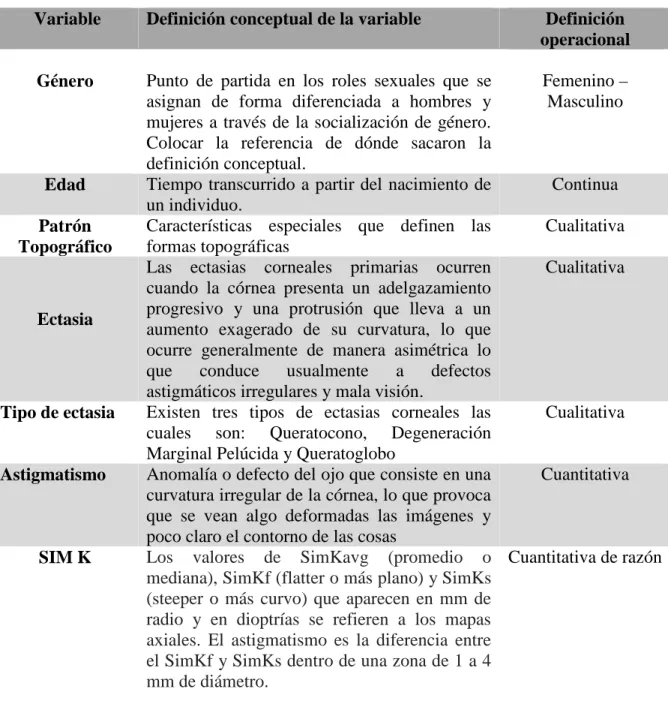 Tabla 3. Variables para análisis de la investigación