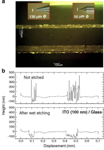 Fig. 1. Experimental set up for arc erosion patterning by means of a computer assisted XYZ  micro-positioner