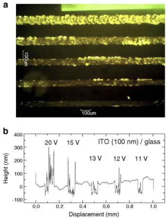 Fig. 4  shows stripes eroded at different operating voltages, 11 V,  12 V, 13 V, 15 Vand 20 V (from bottom to top), using 50 urn diameter  tip