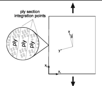Fig. 9. Schematic of computational mechanics approach for com- com-posite structures. 