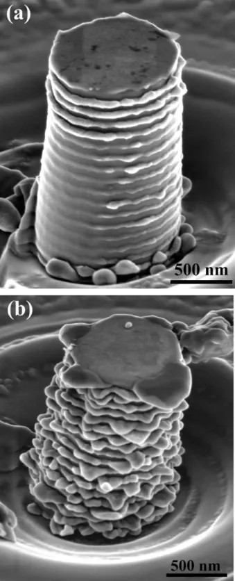 Fig. 5. SEM micrograph of Al/SiC nanoscale multilayer micropillar  deformed up to a plastic strain of 8% at (a) 23 °C and (b) 100 °C