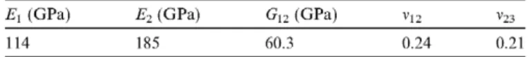 Fig. 10. Constitutive equation for the cohesive interface crack under  mixed-mode loading