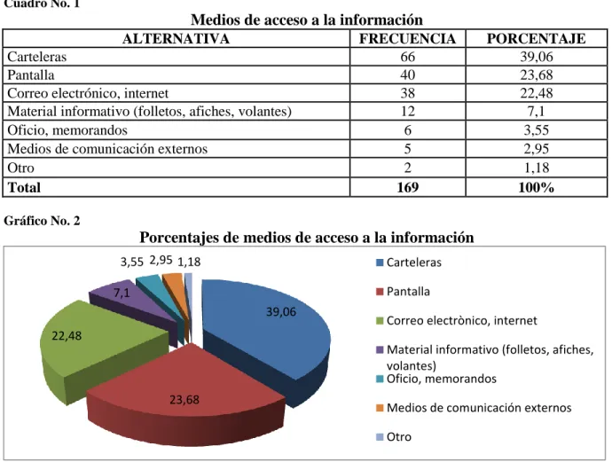Cuadro No. 1  