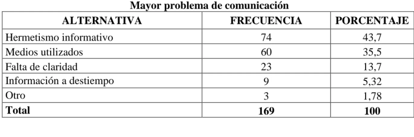 Cuadro No. 4                                 