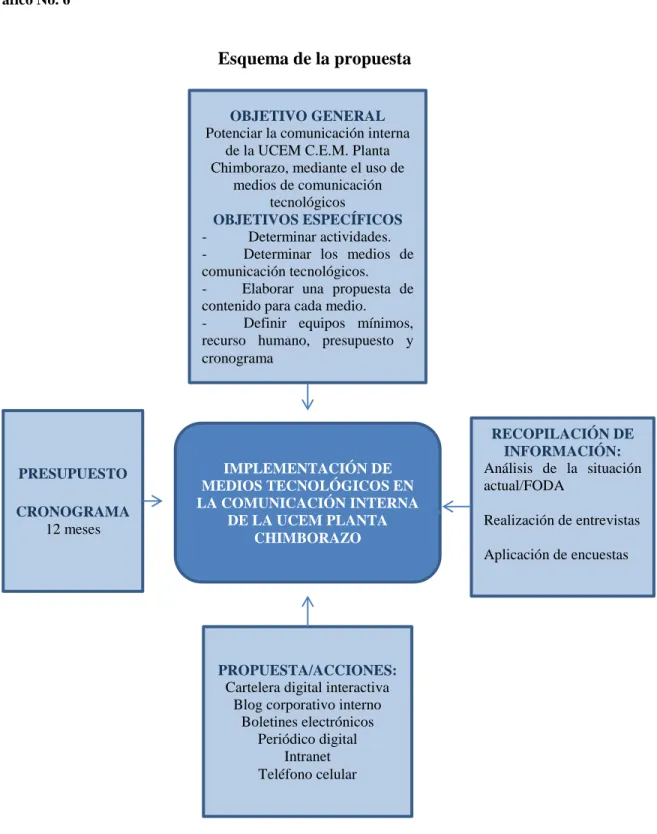 Gráfico No. 6  